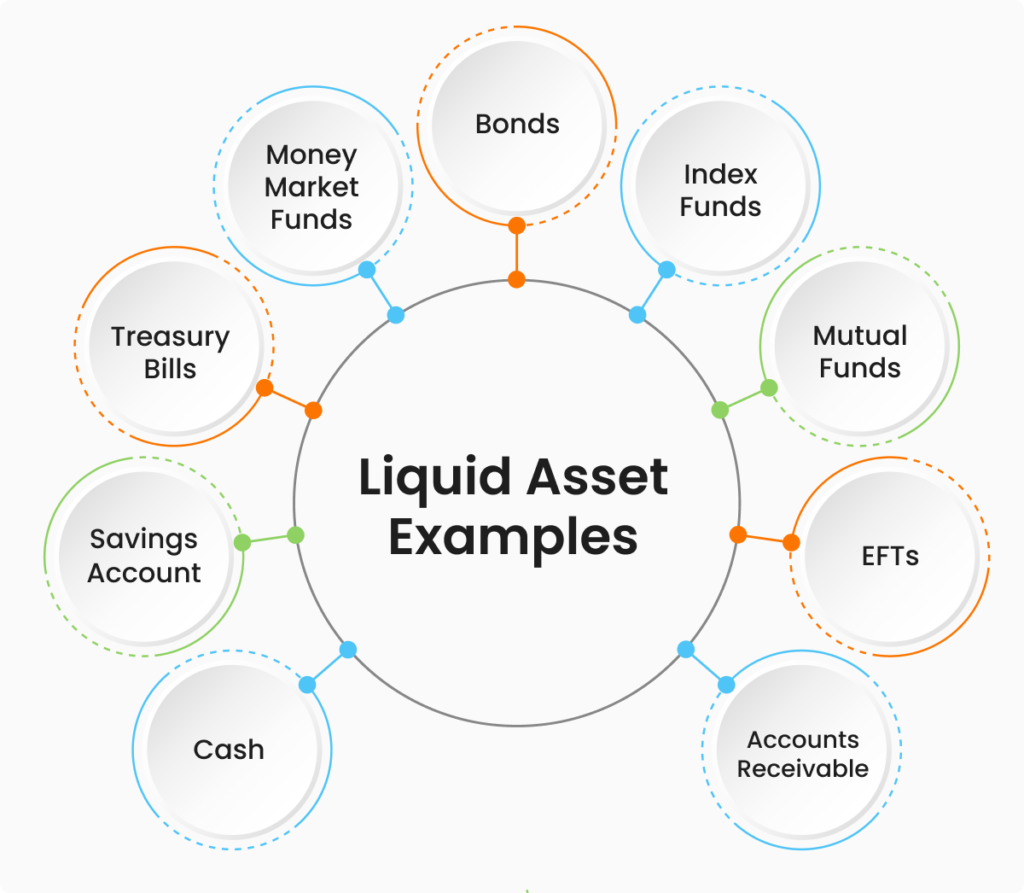 Assets in Accounting