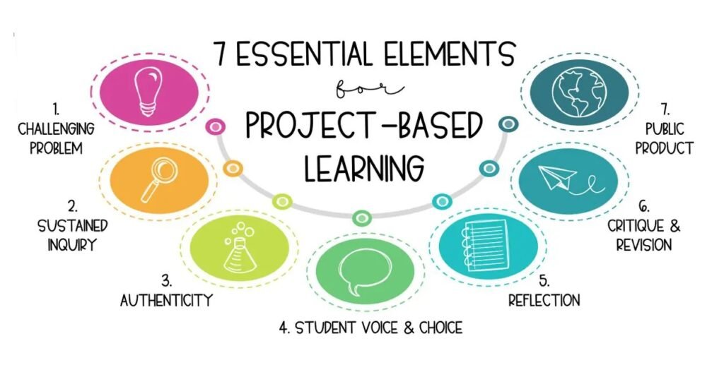 Project-Based Learning