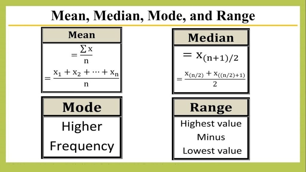 mean, median, mode, and range